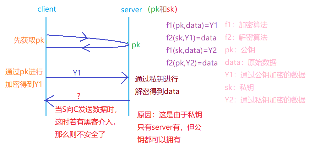 watermark,type_ZmFuZ3poZW5naGVpdGk,shadow_10,text_aHR0cHM6Ly9ibG9nLmNzZG4ubmV0L3FxXzM2NDE3MDE0,size_16,color_FFFFFF,t_70