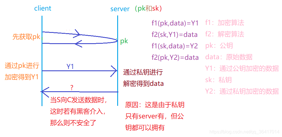 http和https协议的区别 watermark,type_ZmFuZ3poZW5naGVpdGk,shadow_10,text_aHR0cHM6Ly9ibG9nLmNzZG4ubmV0L3FxXzM2NDE3MDE0,size_16,color_FFFFFF,t_70