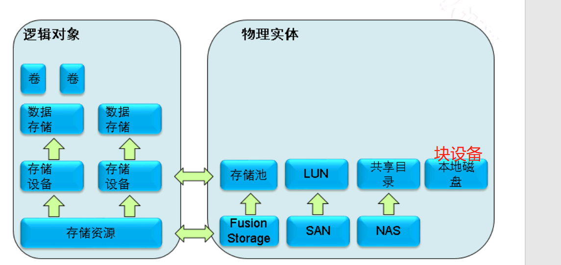 华为云计算 watermark,type_ZmFuZ3poZW5naGVpdGk,shadow_10,text_aHR0cHM6Ly9ibG9nLmNzZG4ubmV0L3lhbmdzaGlodXo=,size_16,color_FFFFFF,t_70