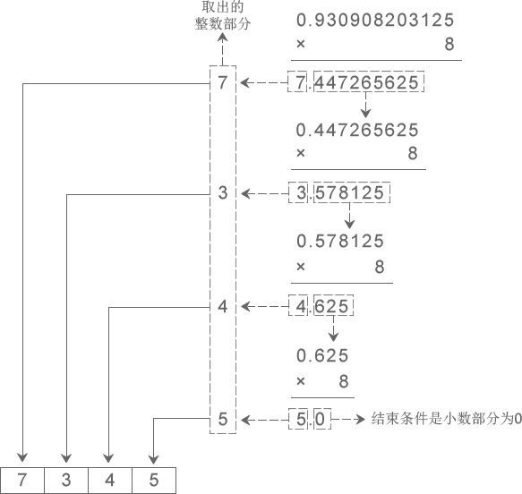 [外链图片转存失败,源站可能有防盗链机制,建议将图片保存下来直接上传(img-xxQbVjX8-1580913591321)(img/10.png)]