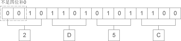[外链图片转存失败,源站可能有防盗链机制,建议将图片保存下来直接上传(img-P7oDa12S-1580913591324)(img/14.png)]