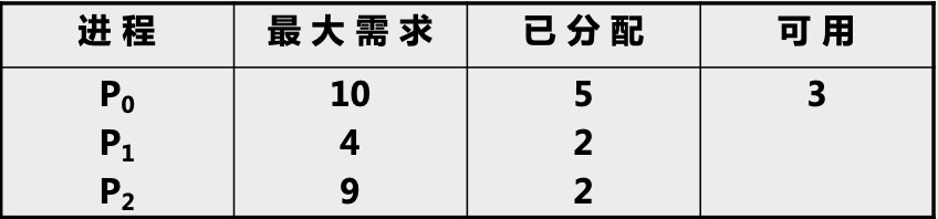 资源分配图