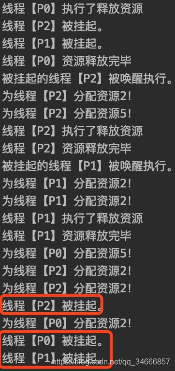 资源分配图