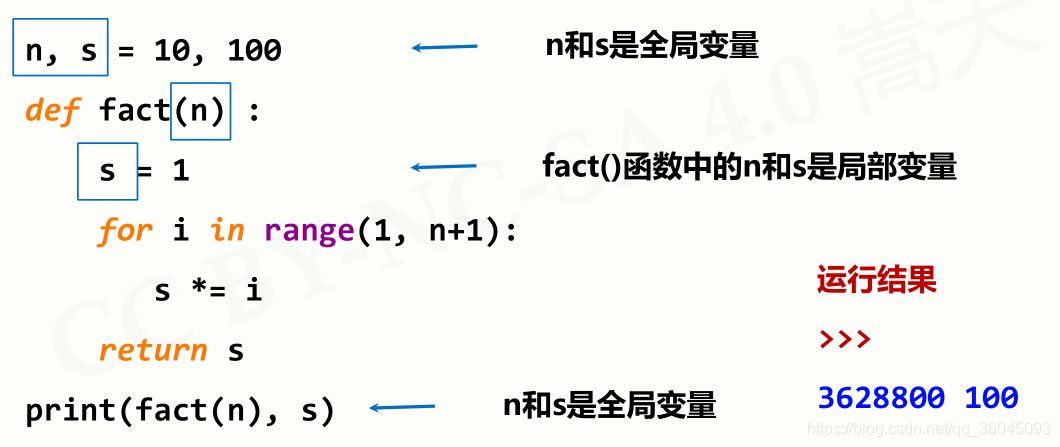 什么是定义及作用 watermark,type_ZmFuZ3poZW5naGVpdGk,shadow_10,text_aHR0cHM6Ly9ibG9nLmNzZG4ubmV0L3FxXzM2MDQ1MDkz,size_16,color_FFFFFF,t_70
