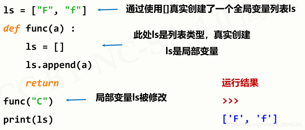 什么是定义和作用 watermark,type_ZmFuZ3poZW5naGVpdGk,shadow_10,text_aHR0cHM6Ly9ibG9nLmNzZG4ubmV0L3FxXzM2MDQ1MDkz,size_16,color_FFFFFF,t_70