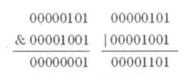 位运算过程