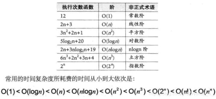 常见的时间复杂度