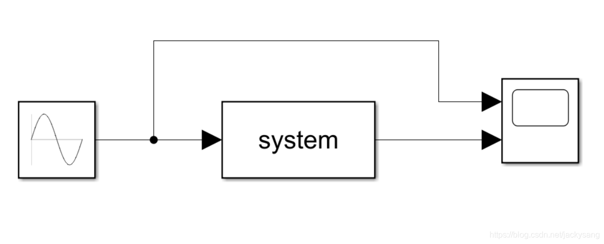 S Function Simple Definition Matlab Matlab S-Function使用方法总结-CSDN博客