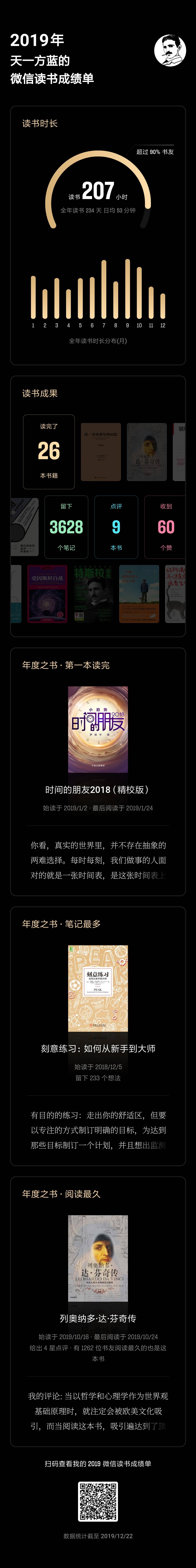 小金的2019年终总结区块链行动者&amp;&amp;职业化-