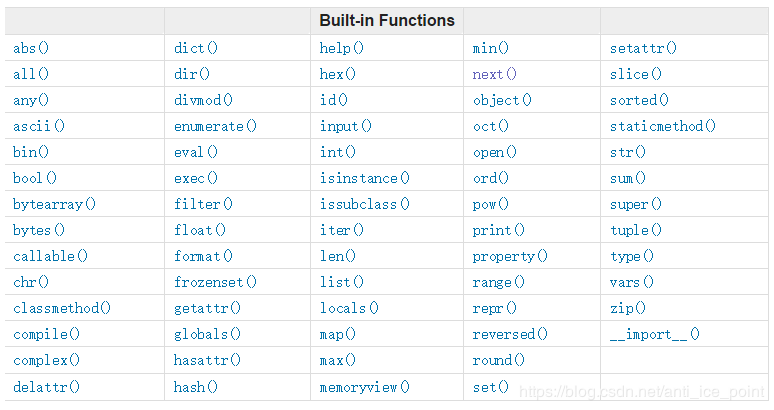 Python内置函数图表