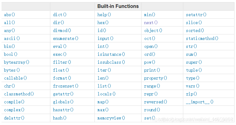 Python内置函数图表