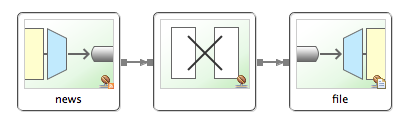 SpringBoot 2 基于 SpringIntegration 获取 RSS Feed（Spring Blog）帖子信息