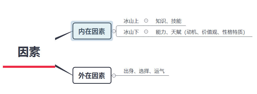 在這裡插入圖片描述