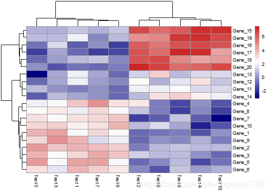 我的避难日记-《R:pheatmap》,热图,heatmap,聚类_doheatmap和pheatmap的区别-CSDN博客