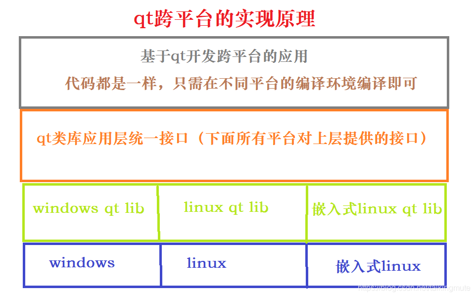 Python Qt5 GUI开发入门教程-CSDN博客