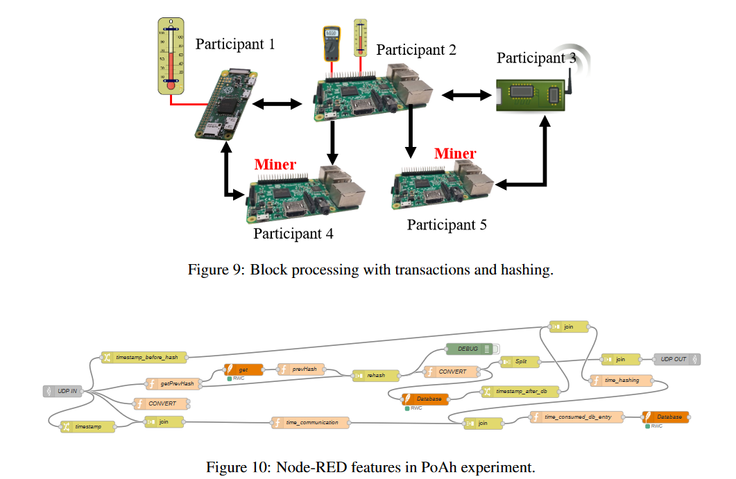 [外链图片转存失败,源站可能有防盗链机制,建议将图片保存下来直接上传(img-deVFoVny-1580957384094)(block-paper-10/poah.png)]