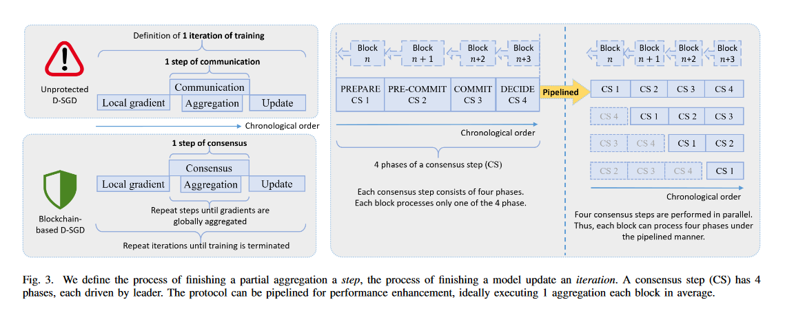 [外链图片转存失败,源站可能有防盗链机制,建议将图片保存下来直接上传(img-Wflo9Bfk-1580957384095)(block-paper-10/pirate.png)]
