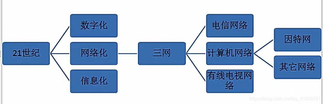 计算机网络