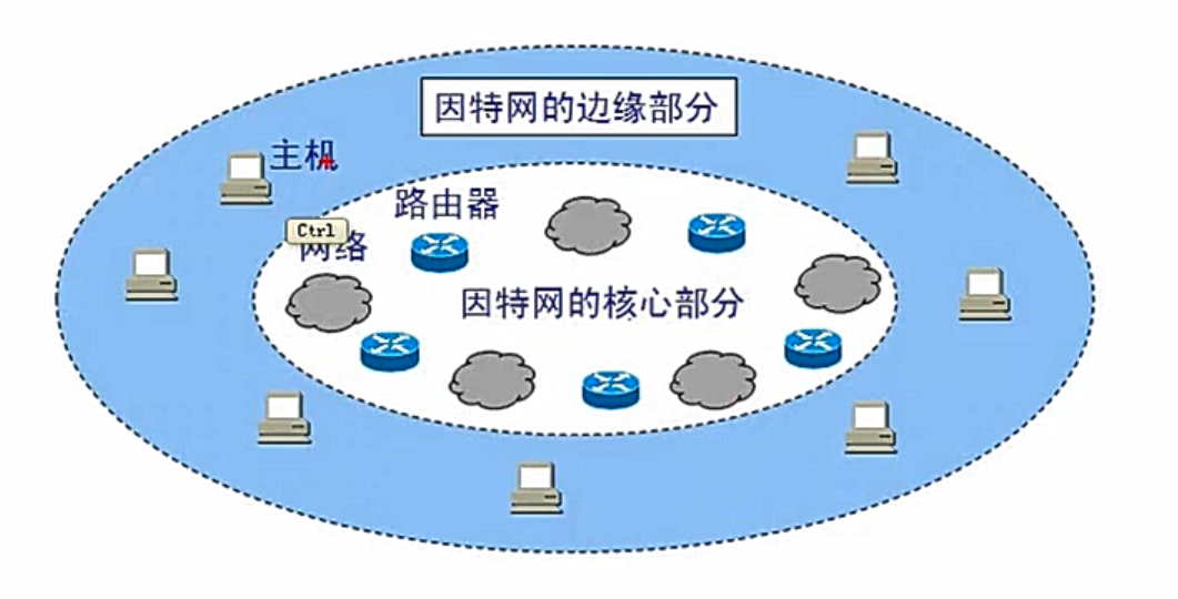 internet示意图图片