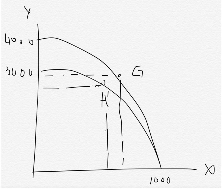 宏观经济学研究的总体总量_宏观经济学图片