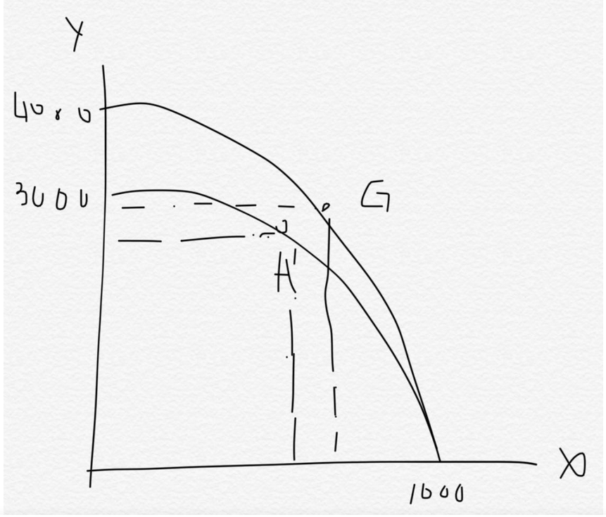 gdp是宏观经济学研究的吗_宏观经济学思维导图(2)