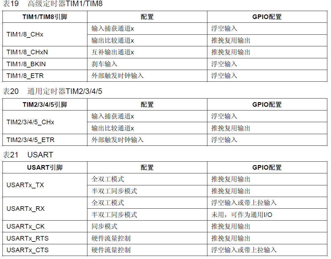 GPIO input and output eight kinds of operating modes - Programmer Sought