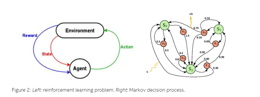 Markov decision processes. Gauss-markov 4 assumptions. Markov process. Markov processes. Markov processes international.