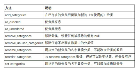 get_dummies函數可以轉換這個分類數據為包含虛擬變量的dataframecat