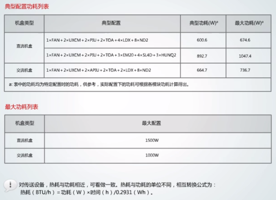 走进波分 -- 15.Optix OSN1800产品介绍