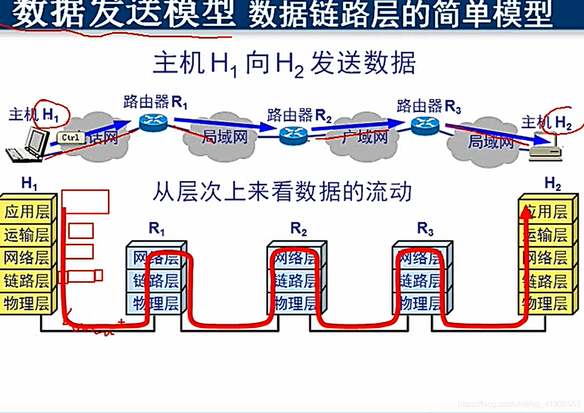数据链路层的基本定义 watermark,type_ZmFuZ3poZW5naGVpdGk,shadow_10,text_aHR0cHM6Ly9ibG9nLmNzZG4ubmV0L3FxXzQxOTM2NTYx,size_16,color_FFFFFF,t_70
