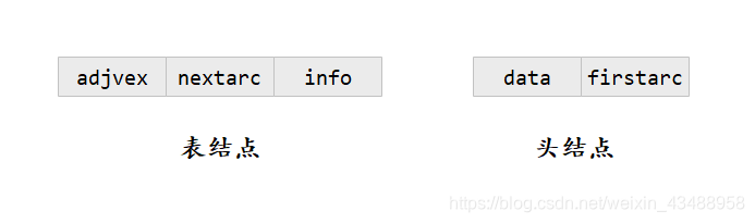 表头结点