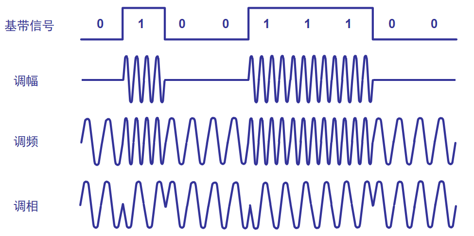 画出下列信号的波形图片