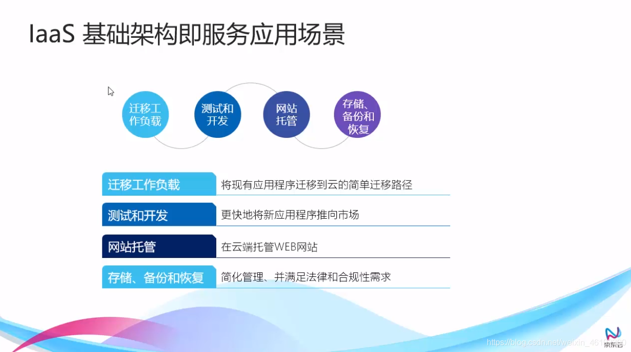 JDCloud云计算之服务类型（3）