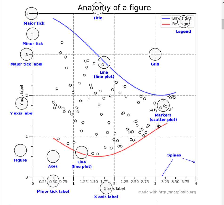 python绘图简单教程(一)——基本元素_mycar的car对象-CSDN博客