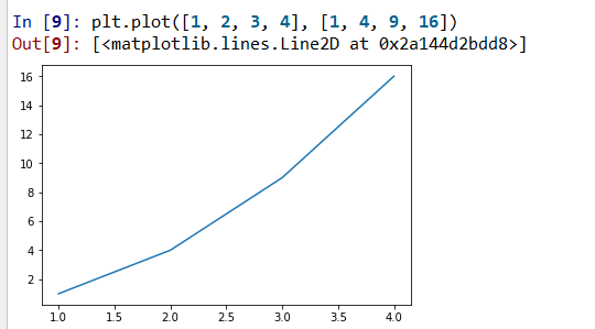 python绘图简单教程(一)——基本元素_mycar的car对象-CSDN博客