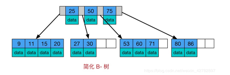 Btree/B+tree_btree B+tree-CSDN博客