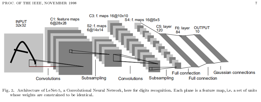 LeNet5