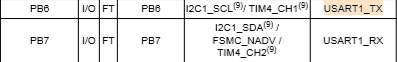 STM32重映射（Remap）