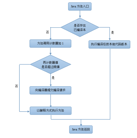 watermark,type_ZmFuZ3poZW5naGVpdGk,shadow_10,text_aHR0cHM6Ly9ibG9nLmNzZG4ubmV0L3FxXzQyMjE2NzQ0,size_16,color_FFFFFF,t_70