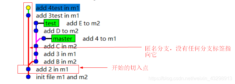 分离头