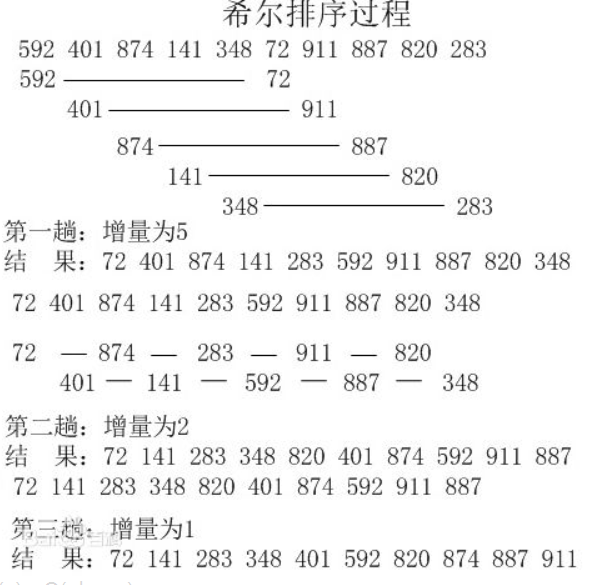 JavaScript算法相关