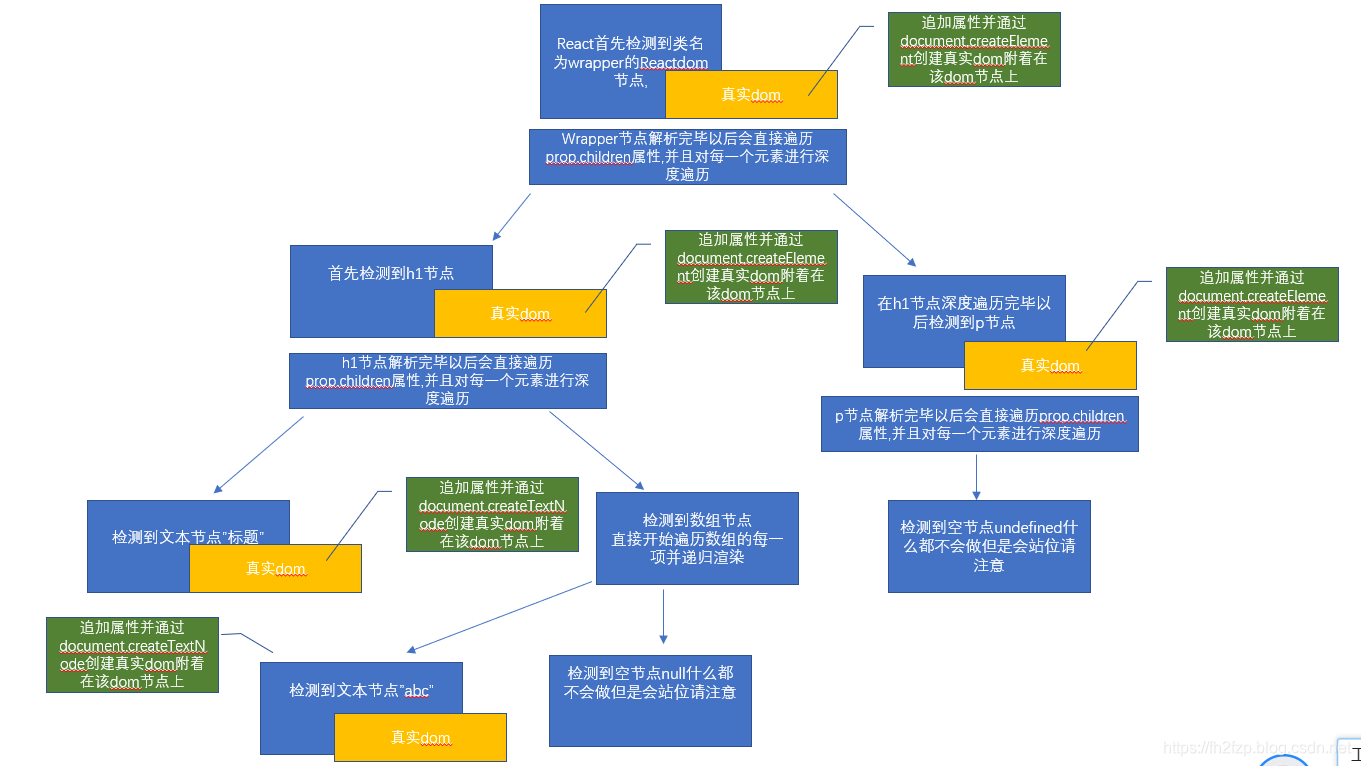 [外链图片转存失败,源站可能有防盗链机制,建议将图片保存下来直接上传(img-bdKLJ3C8-1580978346794)('...')];