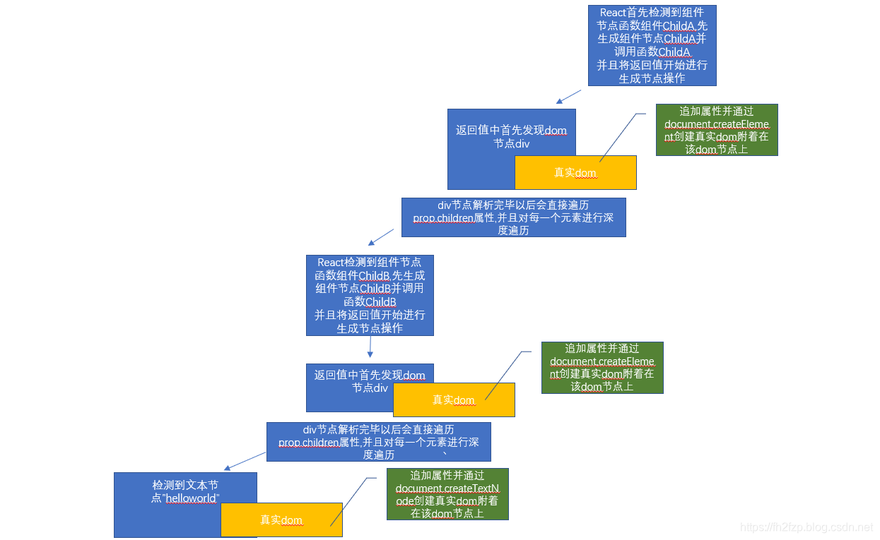 [外链图片转存失败,源站可能有防盗链机制,建议将图片保存下来直接上传(img-erRU0PfT-1580978346794)('...')]