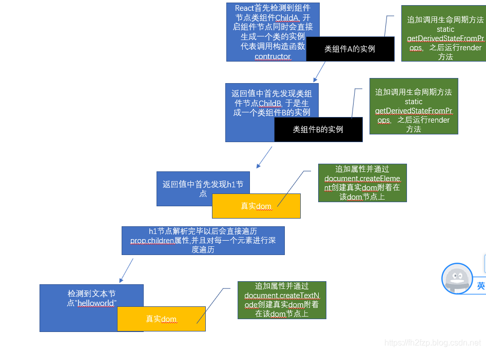 [外链图片转存失败,源站可能有防盗链机制,建议将图片保存下来直接上传(img-pfd2T7Xd-1580978346795)('...')]