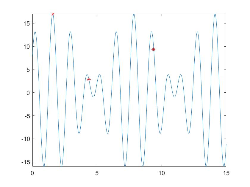 遗传算法仿真结果