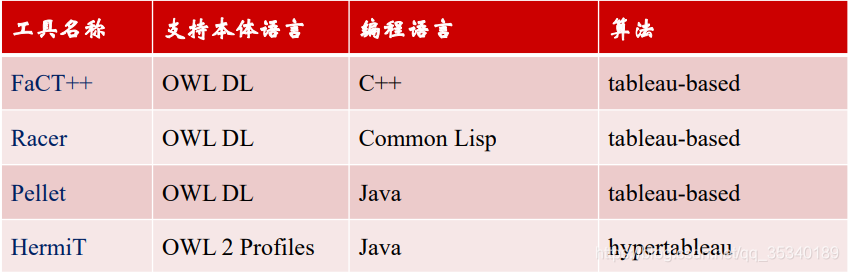 相关工具总结