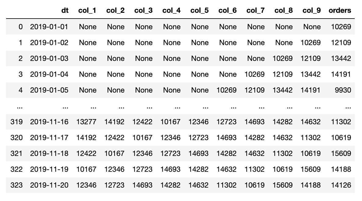 mysql/hive实现lead()不同偏移量数据