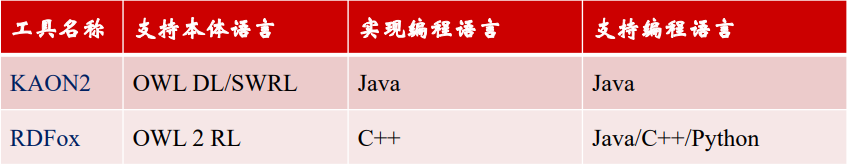 相关工具总结