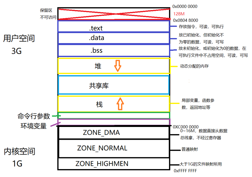 虚拟地址