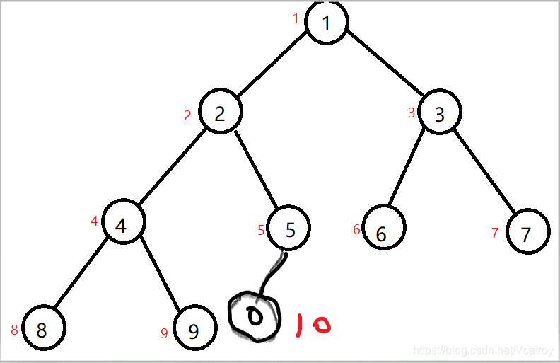 色是什么结构的字 watermark,type_ZmFuZ3poZW5naGVpdGk,shadow_10,text_aHR0cHM6Ly9ibG9nLmNzZG4ubmV0L1ZjYXRyb3k=,size_16,color_FFFFFF,t_70